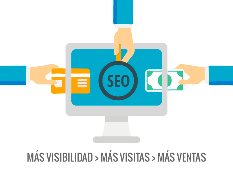 Posicionamiento Web - SEO